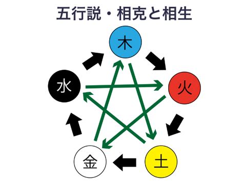 五行成語相剋|相克／相剋（そうこく）とは？ 意味・読み方・使い方をわかり。